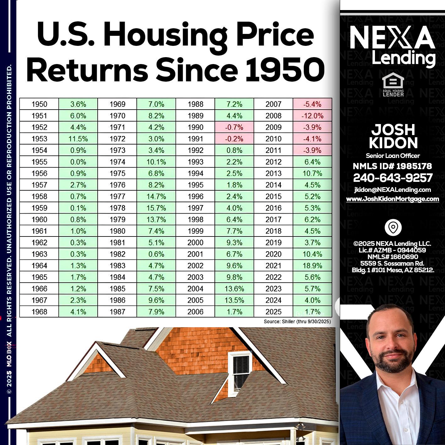 us housing price - Joshua Kidon -Senior Loan Officer