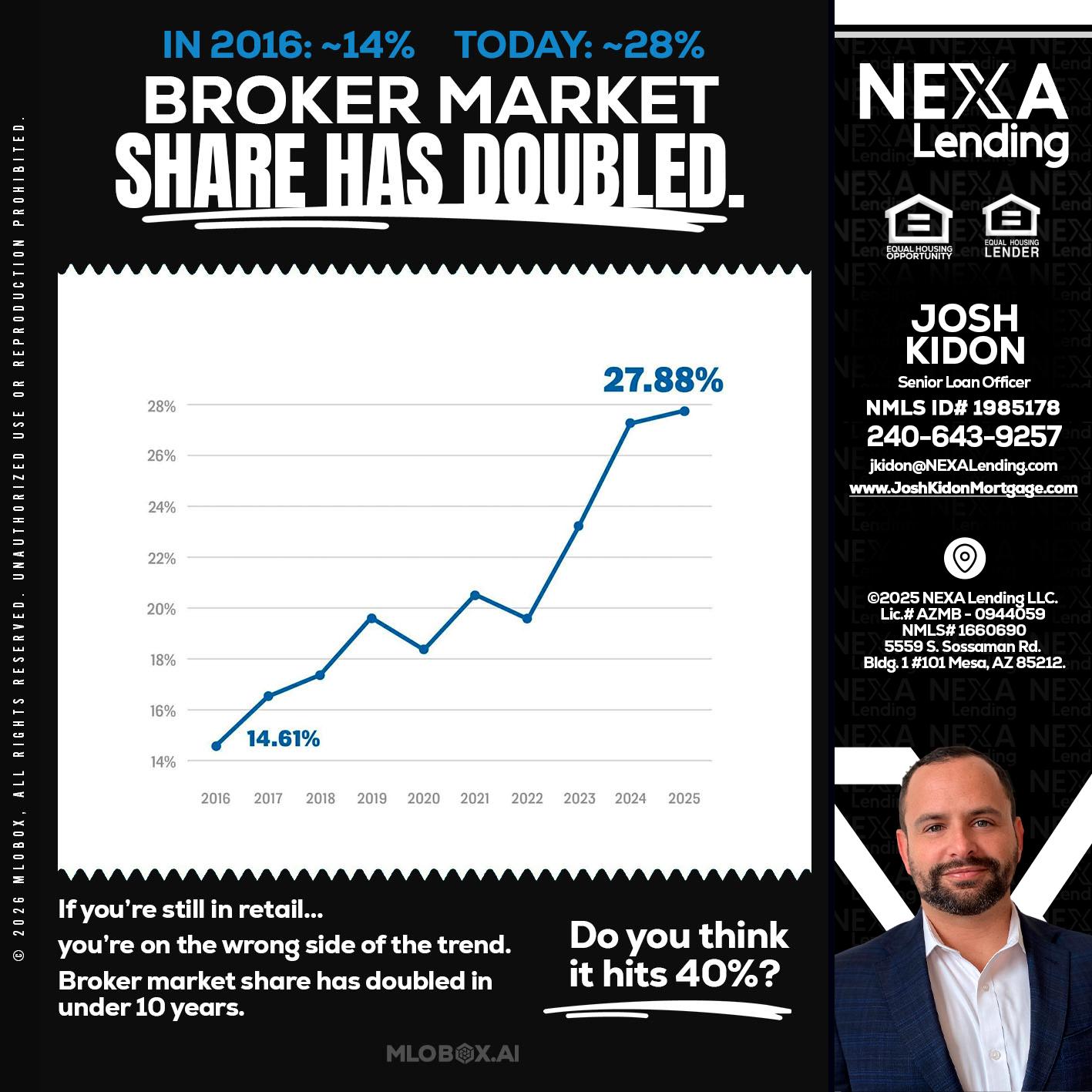 BROKER MARKET - Joshua Kidon -Senior Loan Officer