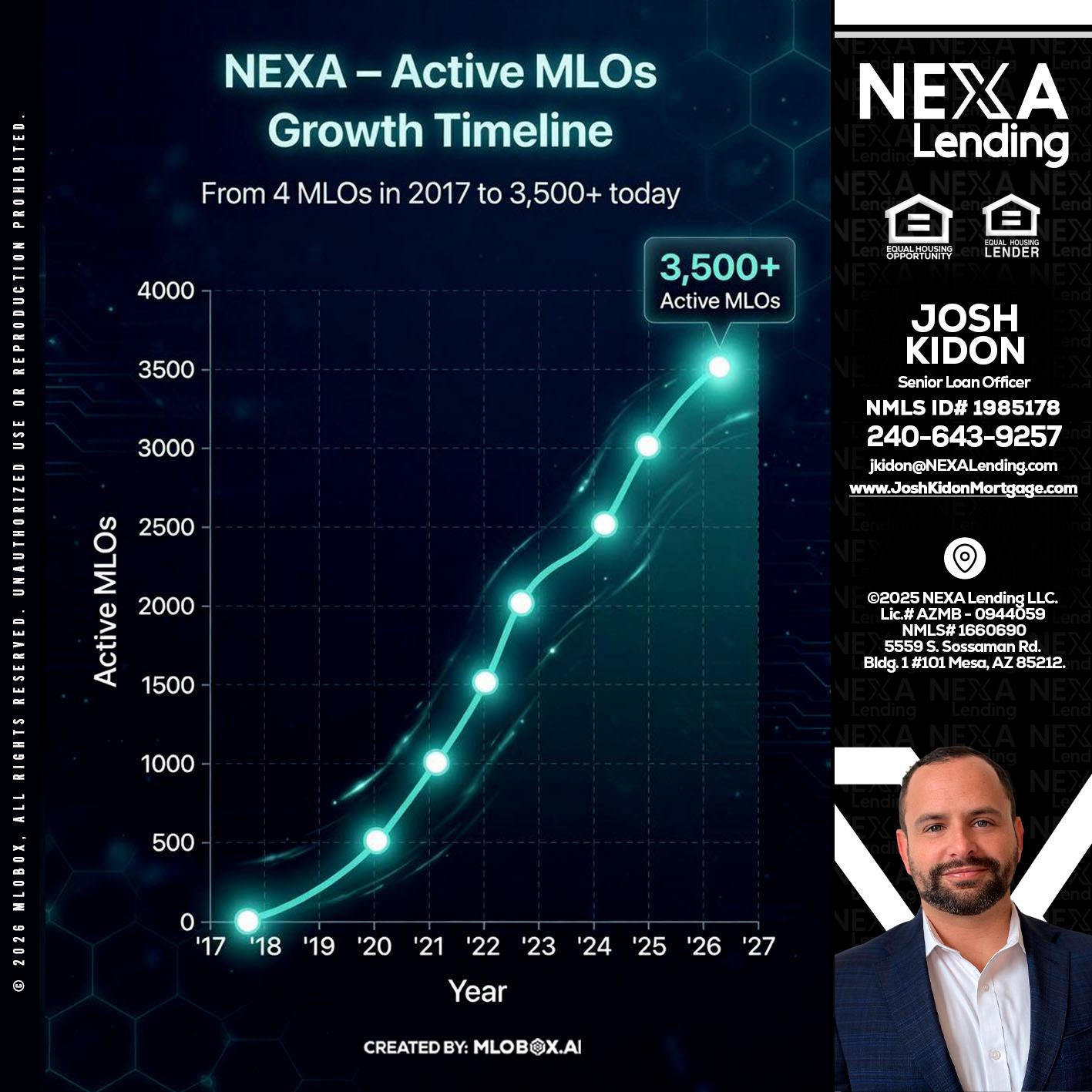 3500 MLOs - Joshua Kidon -Senior Loan Officer